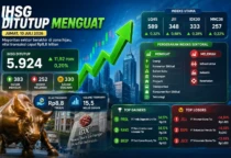 IHSG-menguat