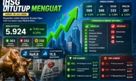 IHSG-menguat