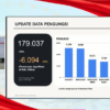 data pengungsi