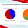 update bmkg