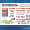 data BNPB