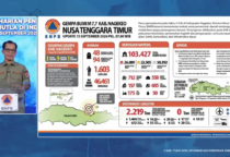 data BNPB