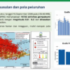 gempa flores