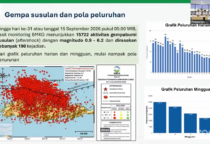 gempa flores